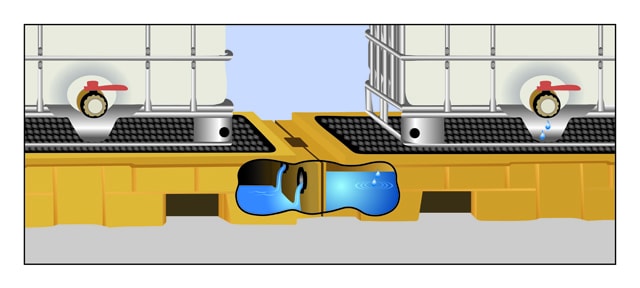 Ultra-Modular IBC Spill Pallet® 2-Tank Model