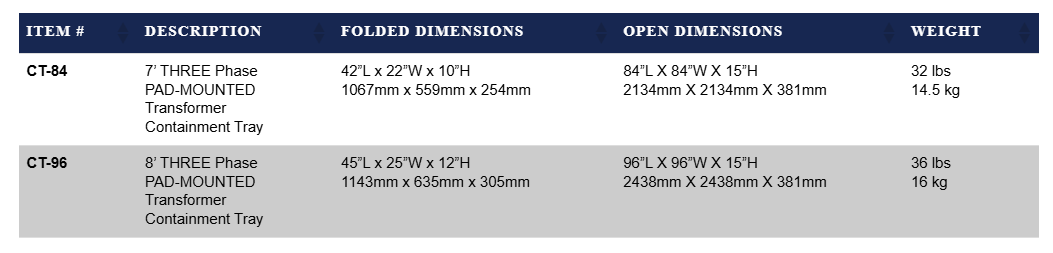 FlexTrays™ 3-Phase Pad Mounted Transformers | Min 5