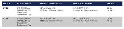 FlexTrays™ 3-Phase Pad Mounted Transformers | Min 5
